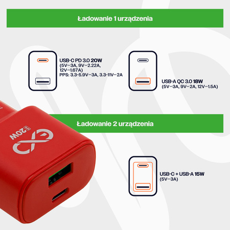 Uniwersalna ładowarka sieciowa eXc SLIM,1xUSBA QC+1xUSBC PD,20W,czerwona