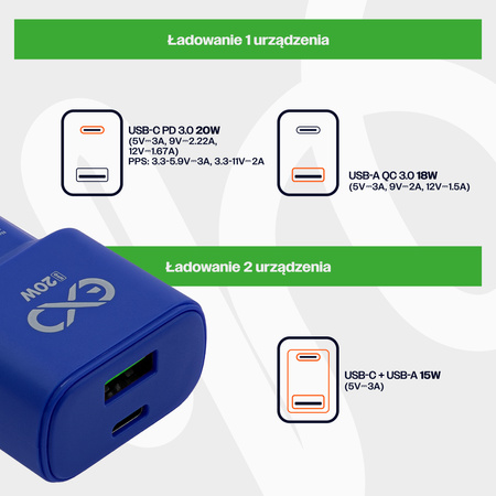 Uniwersalna ładowarka sieciowa eXc SLIM,1xUSBA QC+1xUSBC PD,20W,granatowa