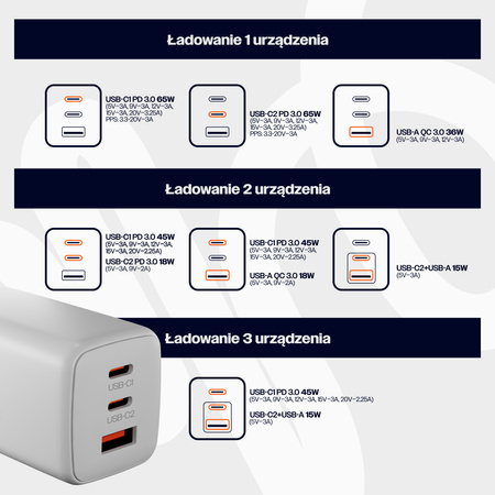 Uniwersalna ładowarka sieciowa eXc CUBE,1x USBA QC+2x USBC PD,65W, biała