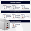 Uniwersalna ładowarka sieciowa eXc CUBE,1x USBA QC+2x USBC PD,65W, biała